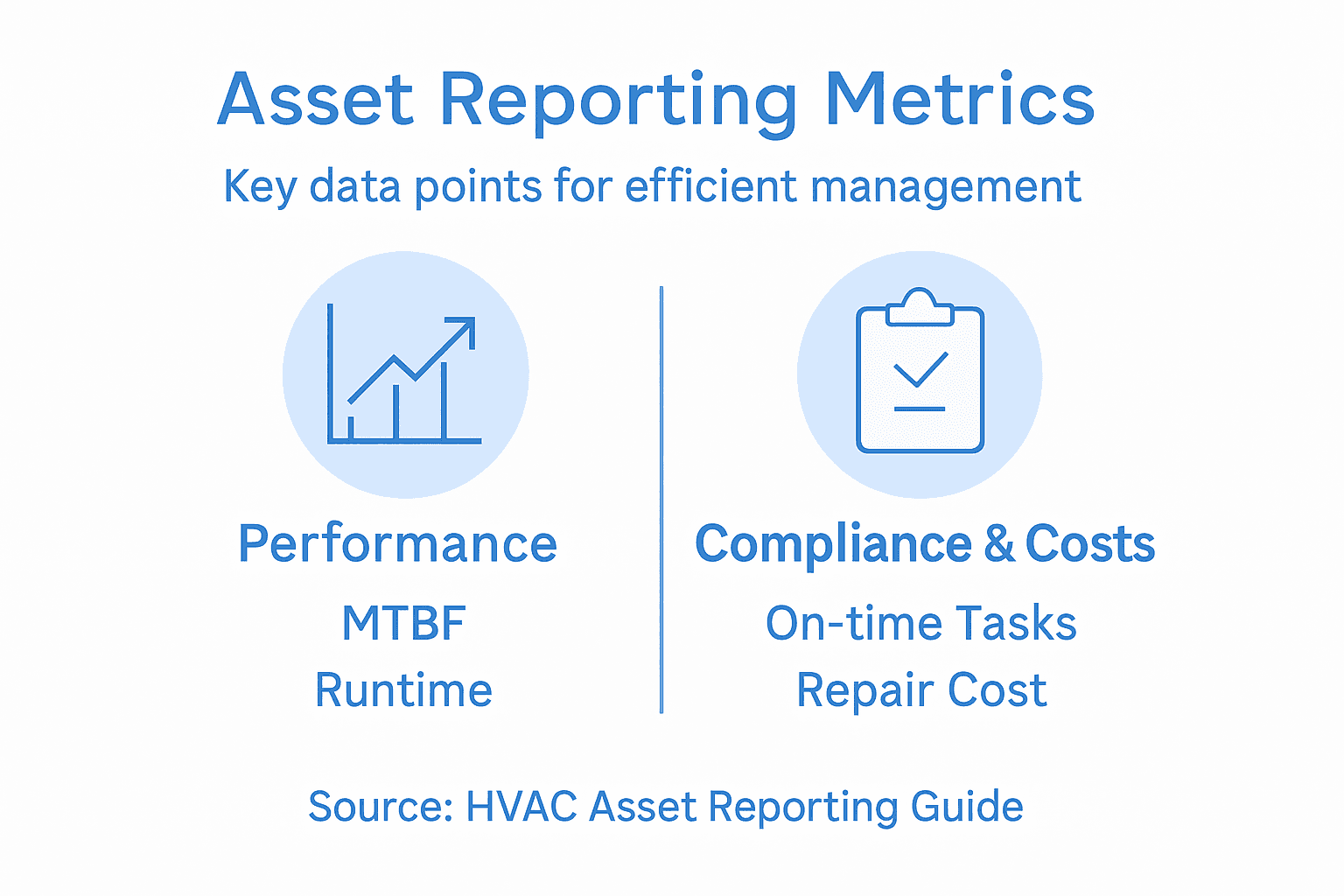Infographic showing asset reporting metrics overview