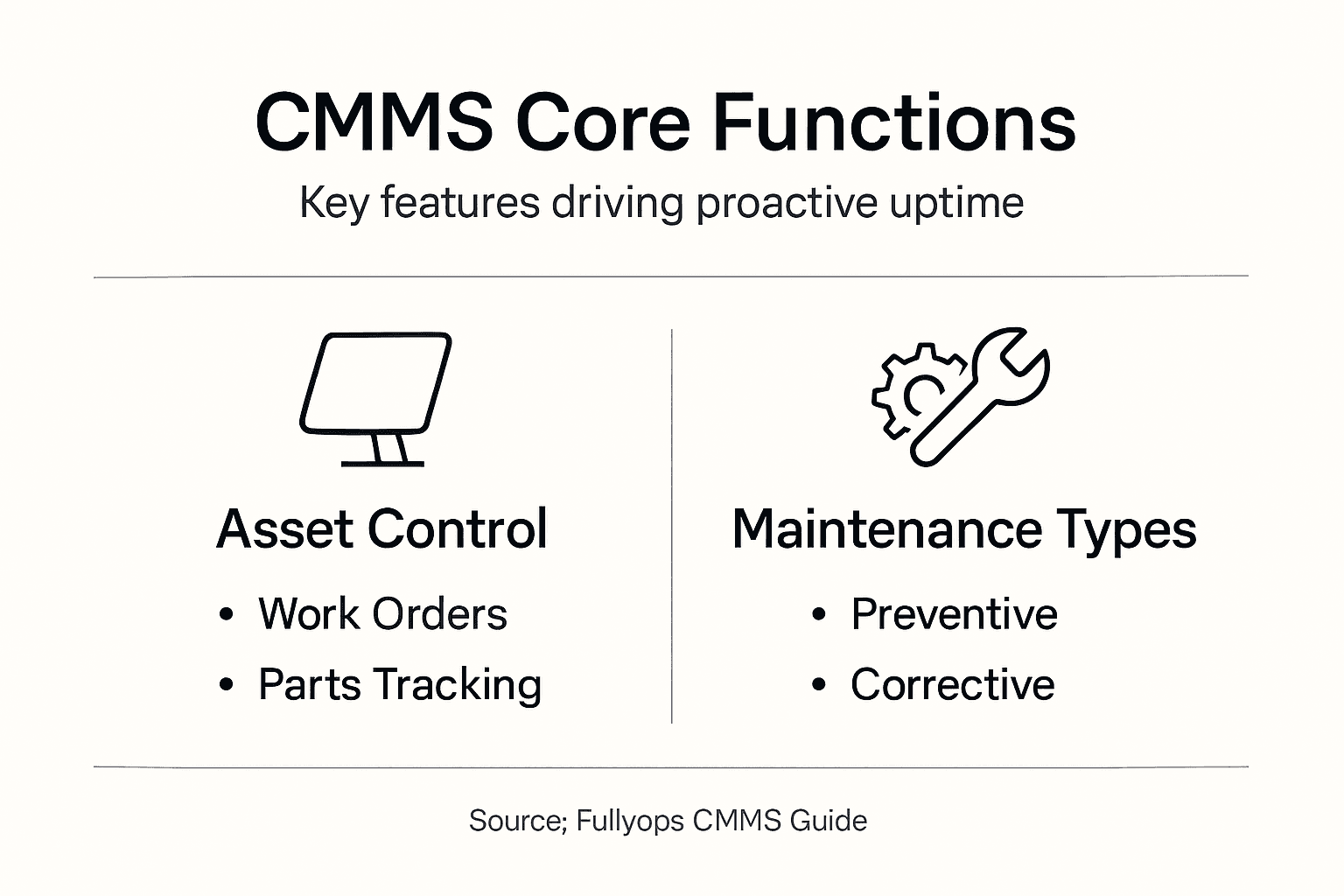 Infografía con las principales funciones de mantenimiento de la GMAO