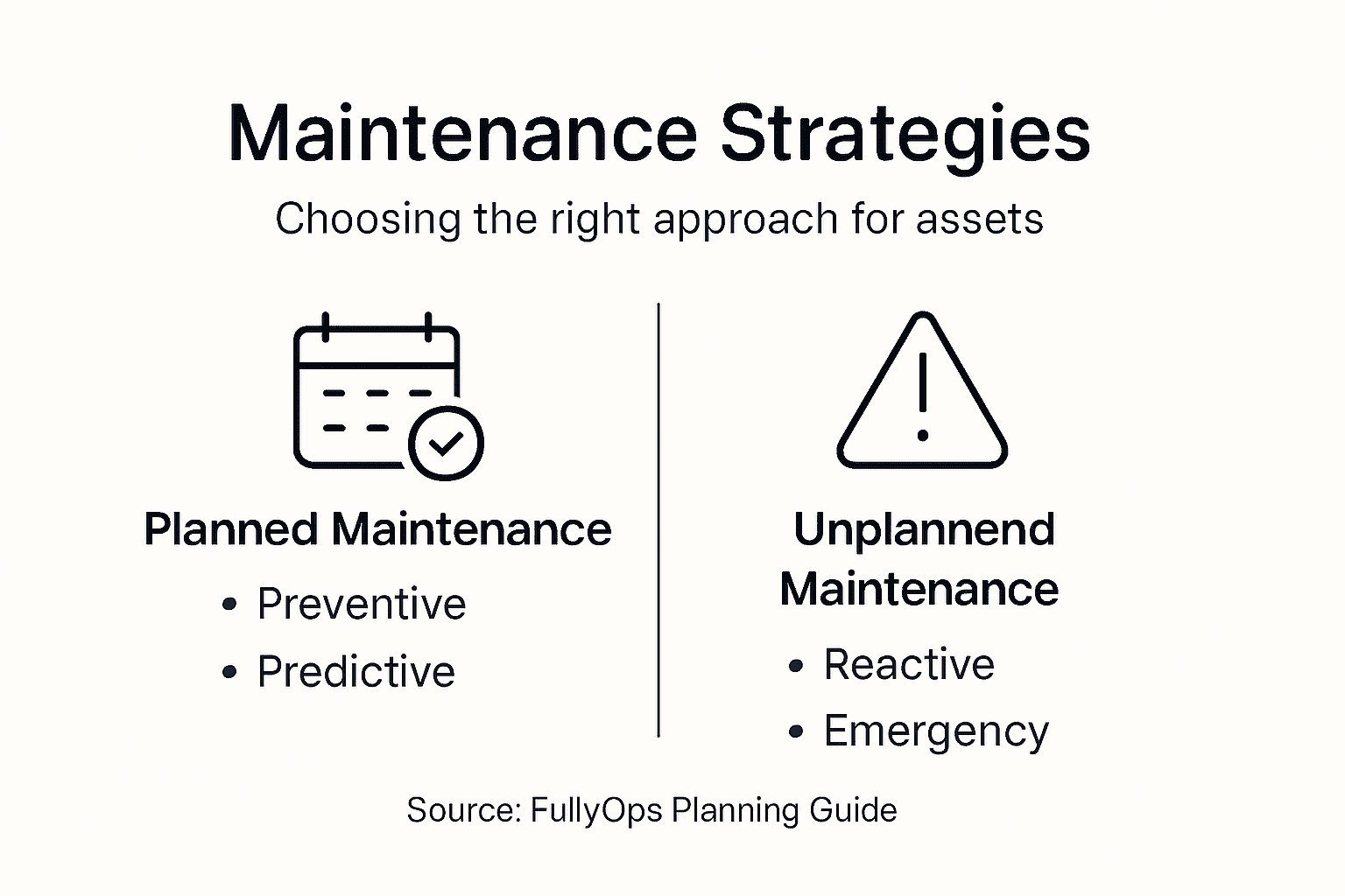 Infografía comparativa de los tipos de estrategia de mantenimiento
