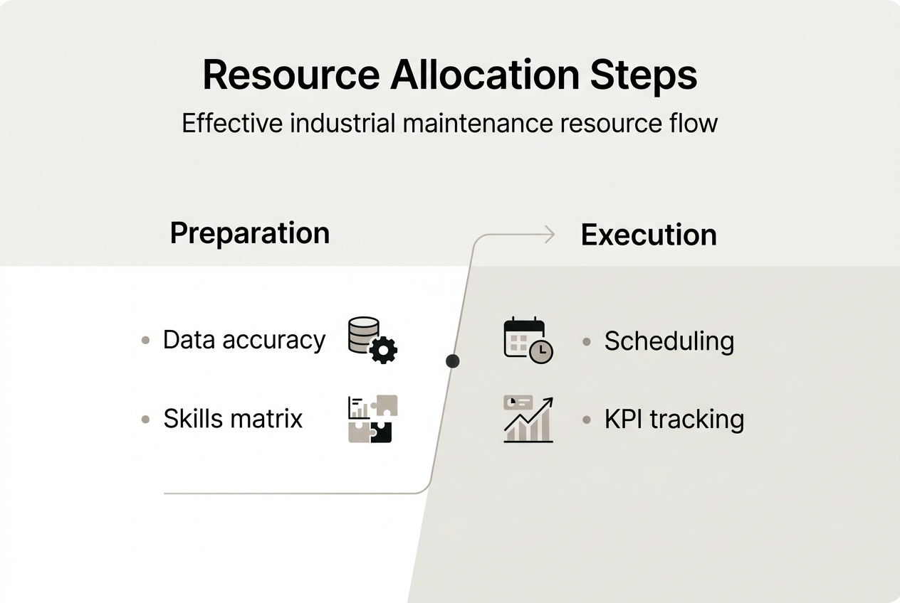 Infografía sobre la asignación de recursos
