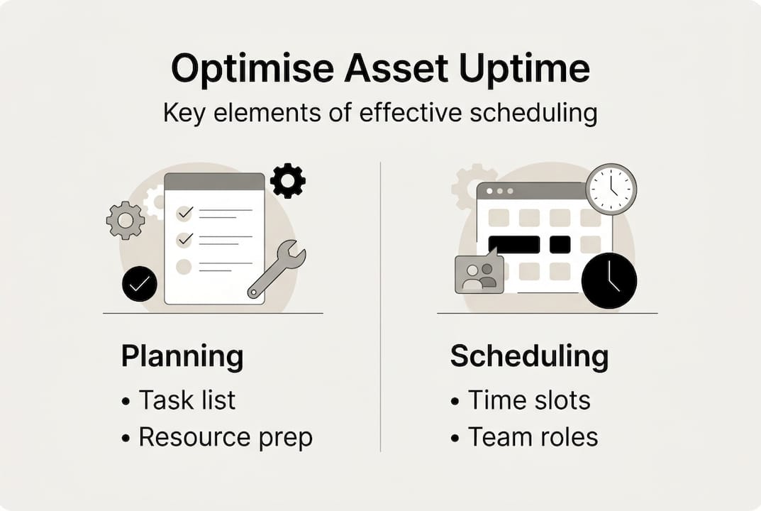 Infographic showing asset uptime optimisation steps