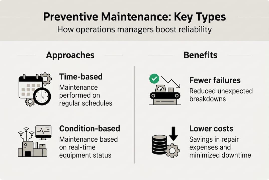 Infographic preventive maintenance types and benefits