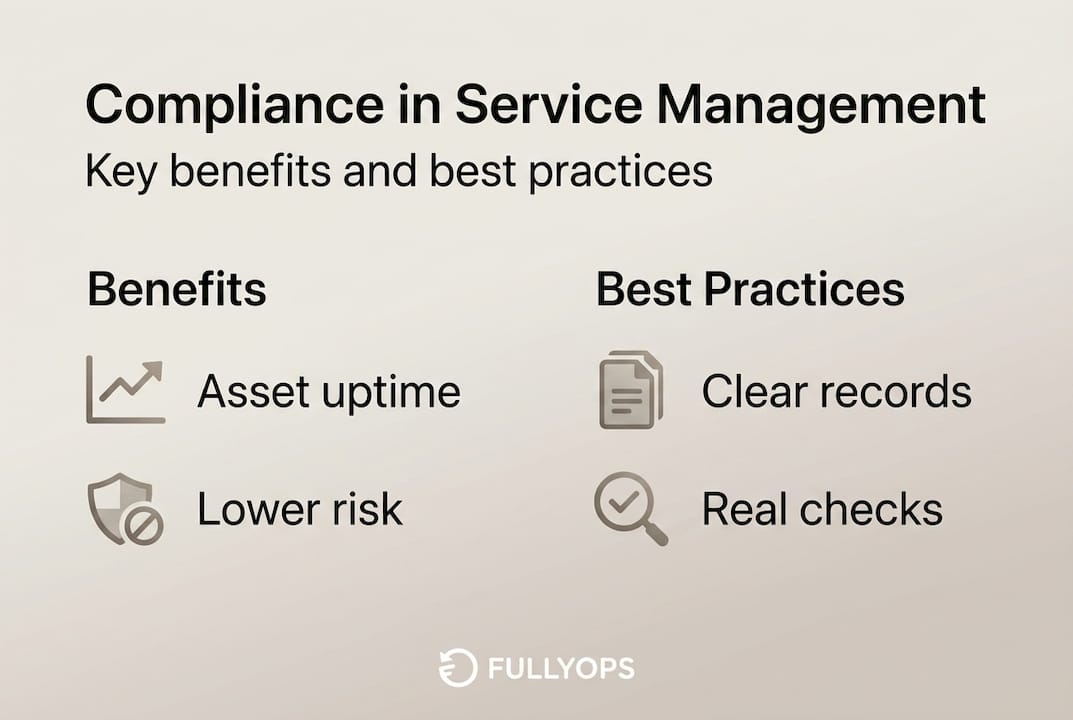 Infographic highlighting compliance benefits and practices