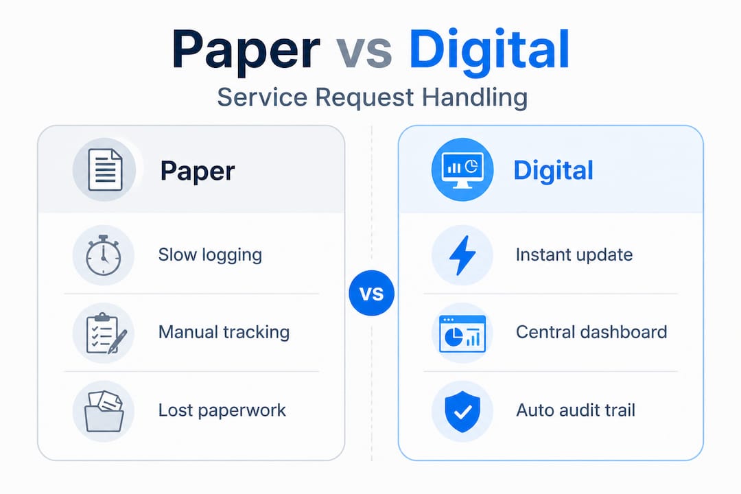 Infographic comparing paper and digital service requests