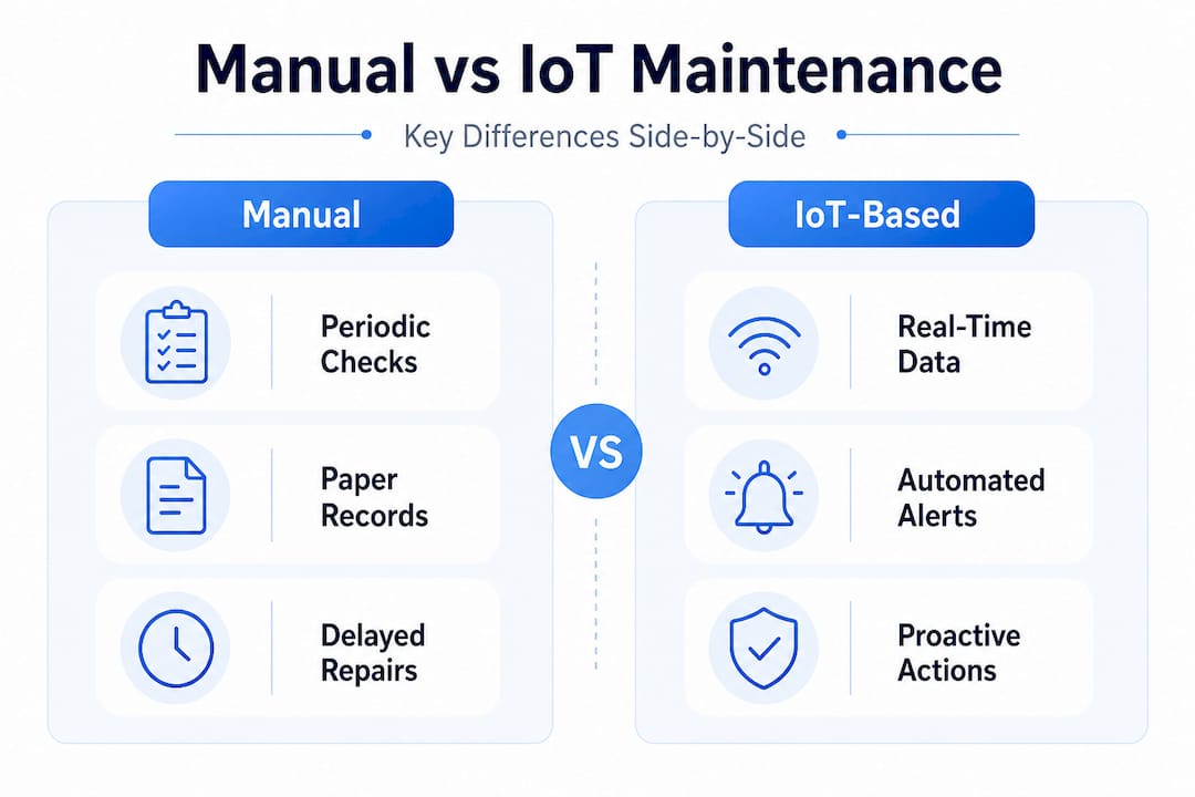 Comparison chart for manual and IoT maintenance