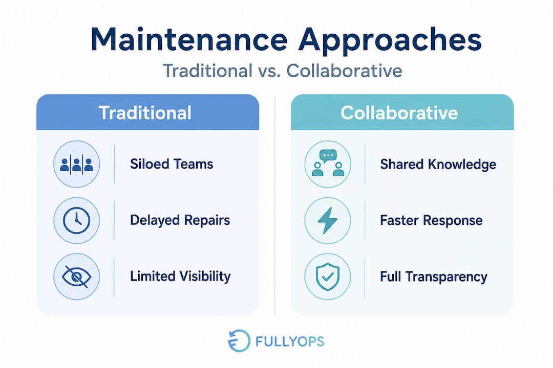 Infographic comparing traditional and collaborative maintenance