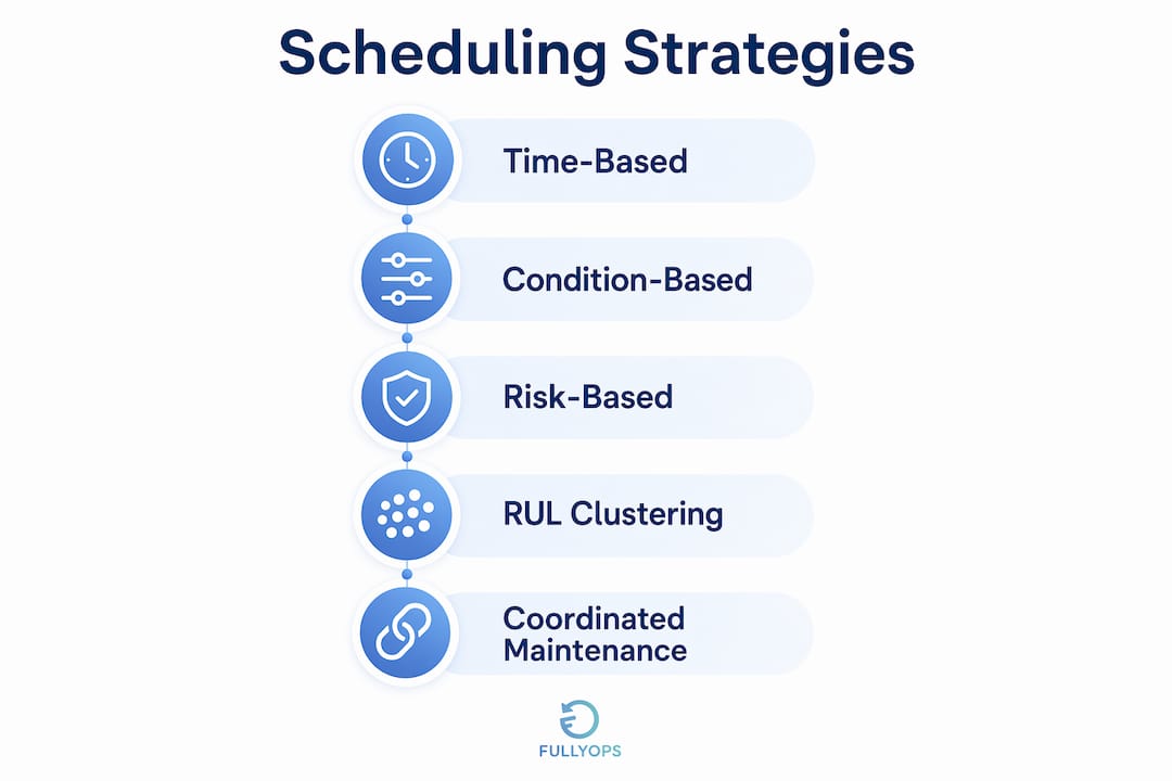 Infographic on maintenance scheduling strategies