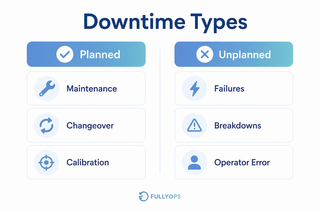 Infographic comparing planned and unplanned downtime types