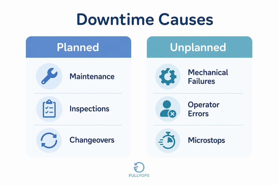 Infographic comparing planned vs unplanned downtime causes