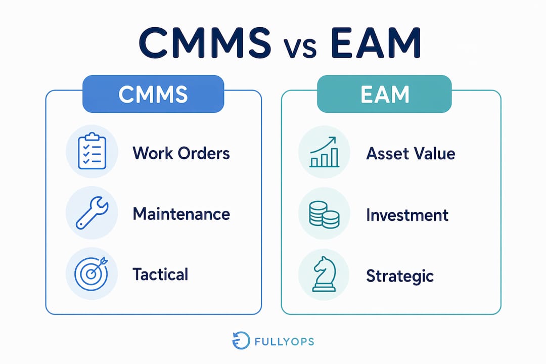 Infographic showing CMMS and EAM feature comparison