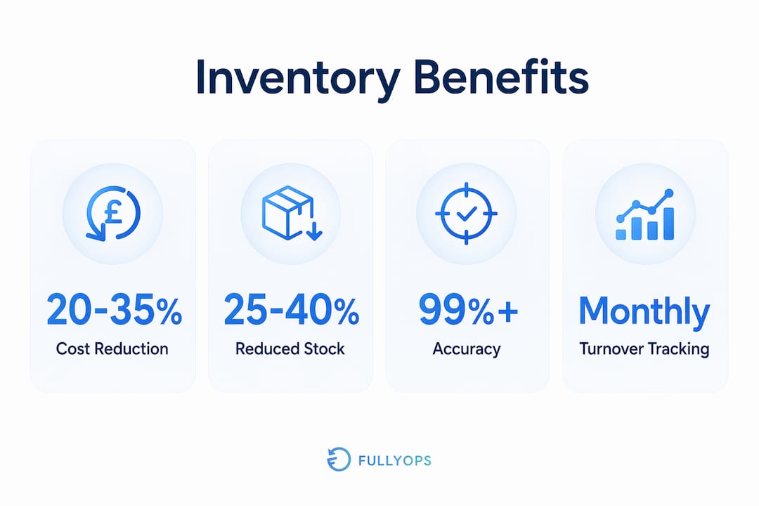 Infographic showing key inventory management benefits