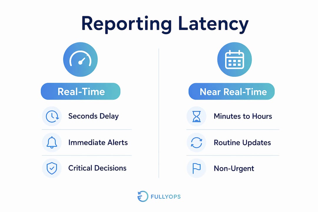 Infographic comparing real-time and near real-time reporting