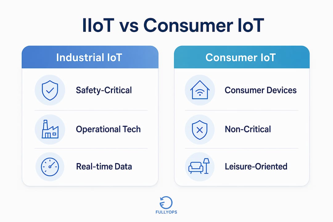 Comparative infographic of industrial and consumer IoT