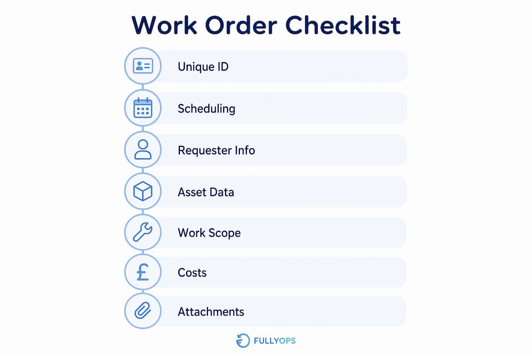 Infographic showing a checklist of work order documentation steps