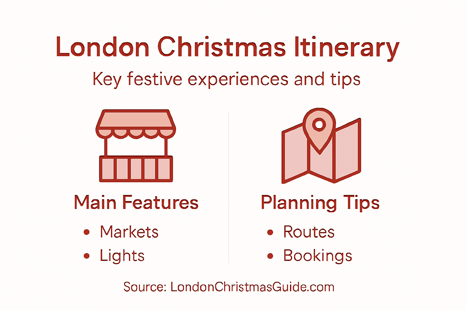 Infographic of London Christmas itinerary tips and features