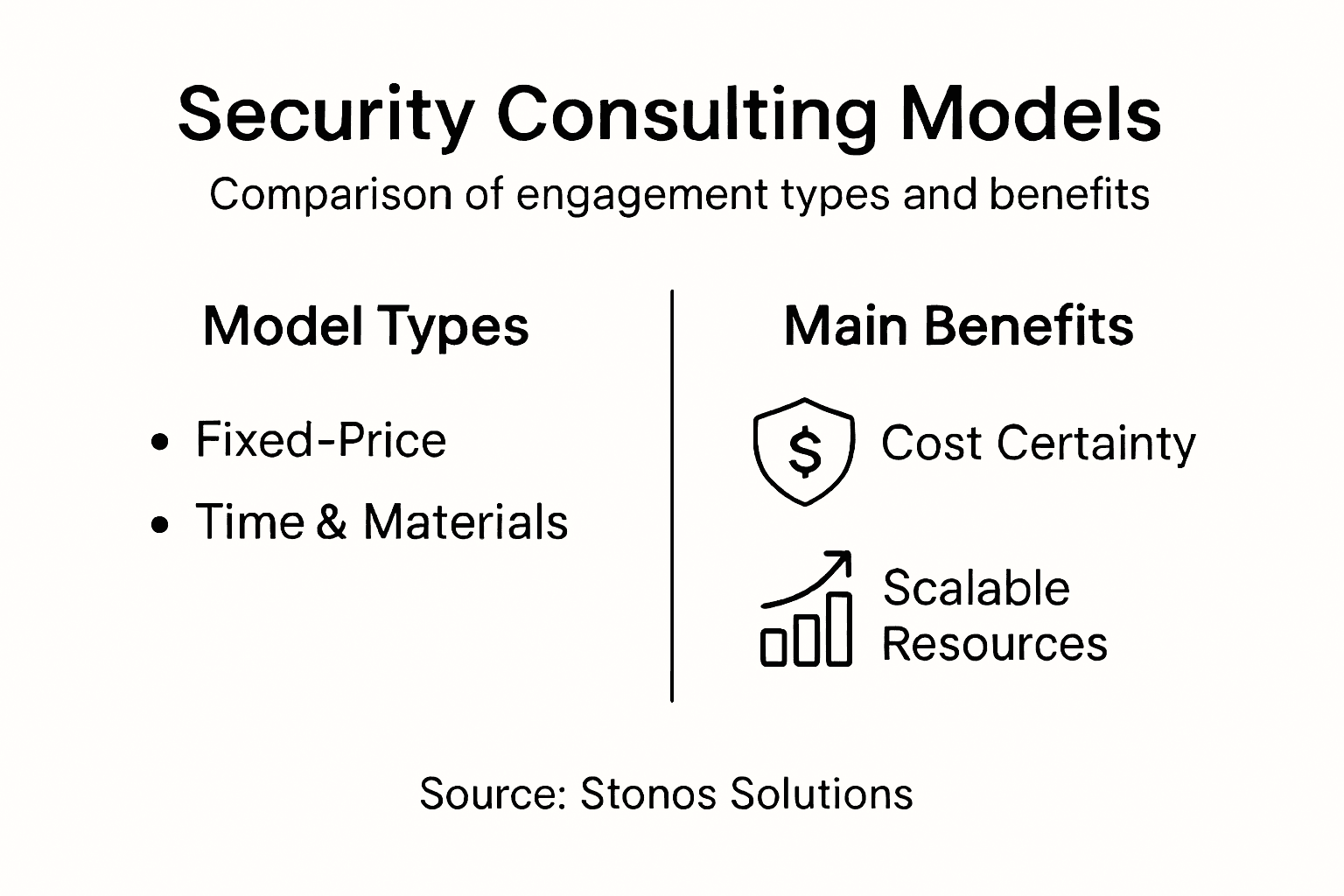 Infographic comparing security consulting service models