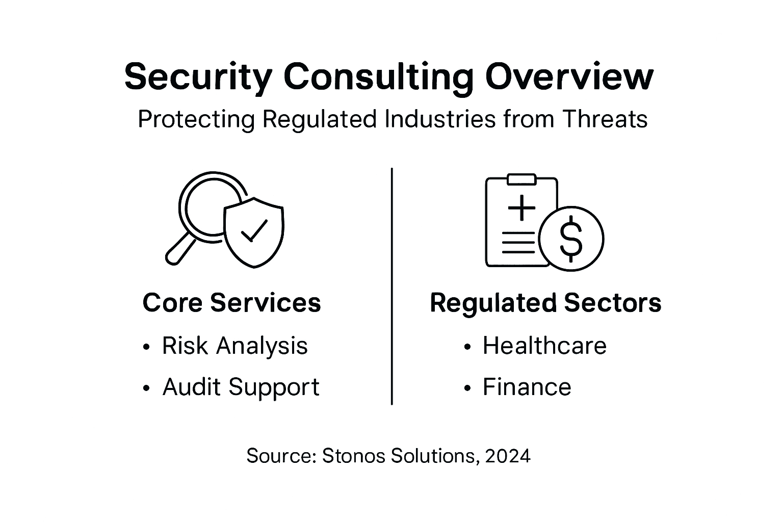 Infographic on security consulting for regulated sectors