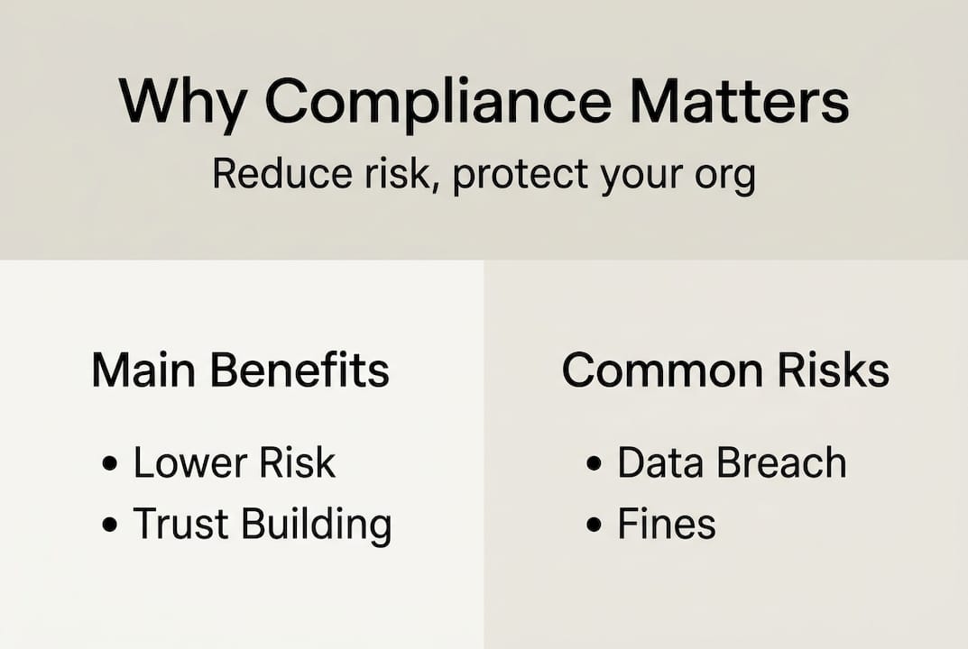 Infographic on key benefits and risks of compliance