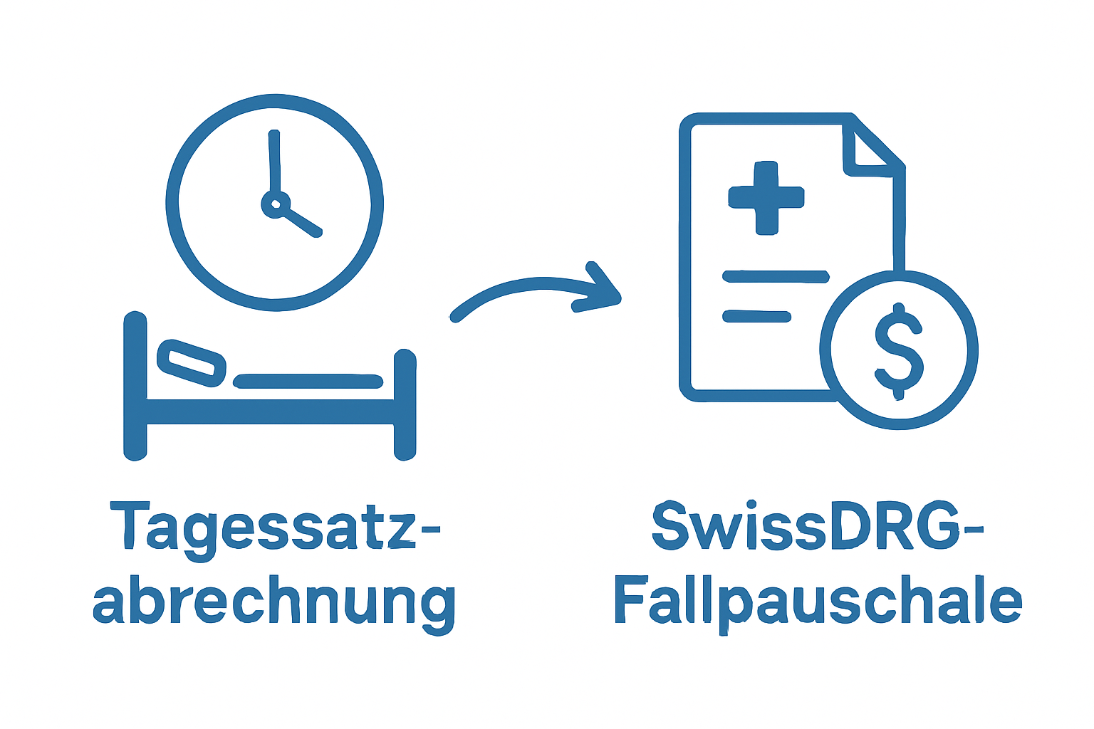 Vergleich Tagessatz und Fallpauschale im SwissDRG-System