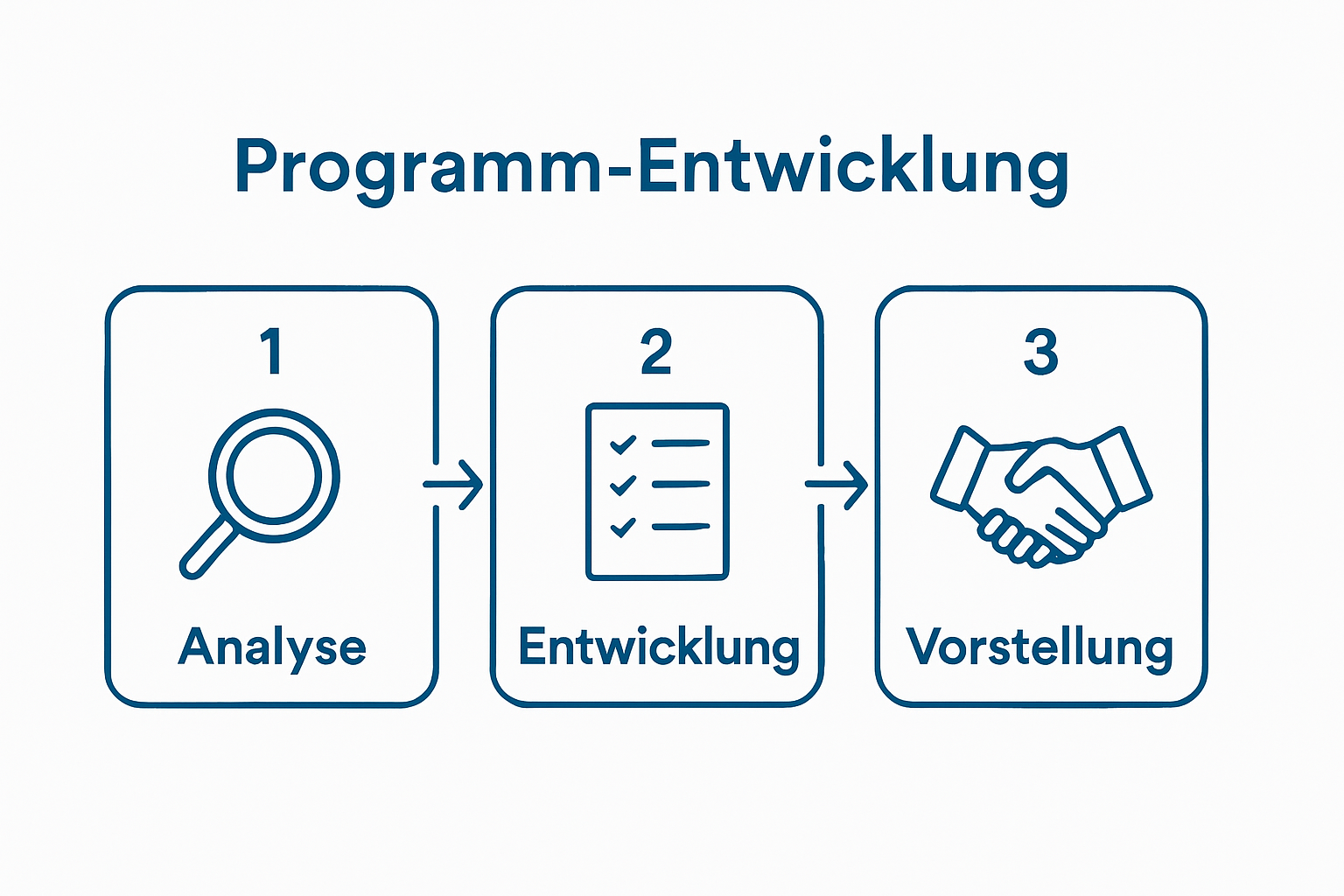 Infographic shows three-step onboarding workflow with icons and arrows