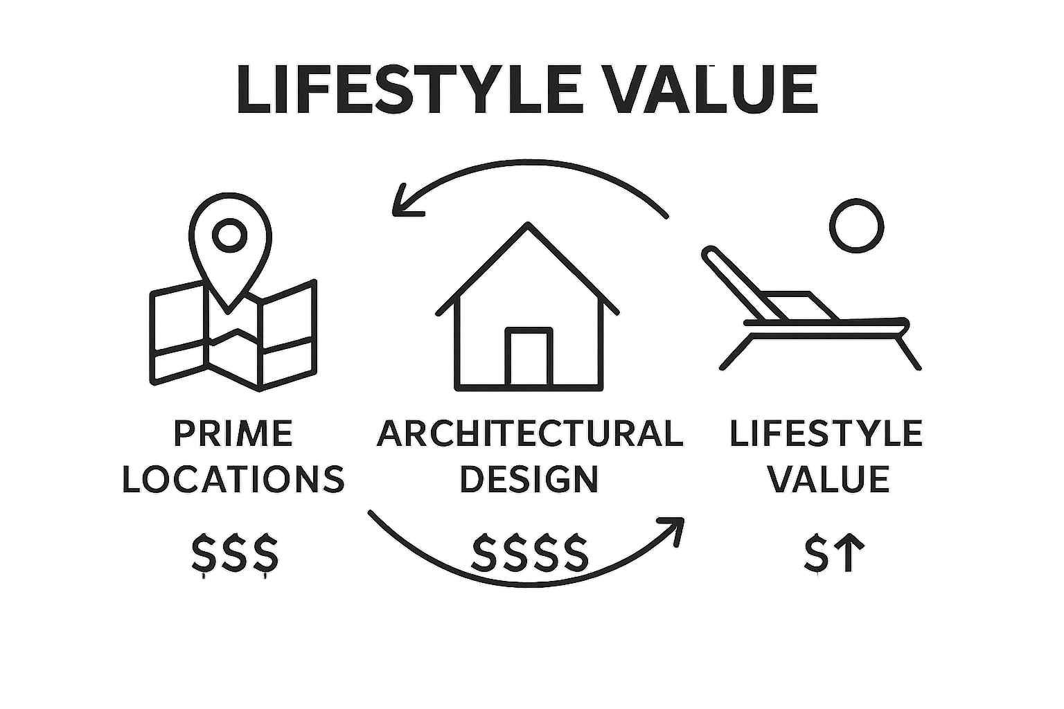 Simple comparison of location, design, and lifestyle value in Mallorca real estate