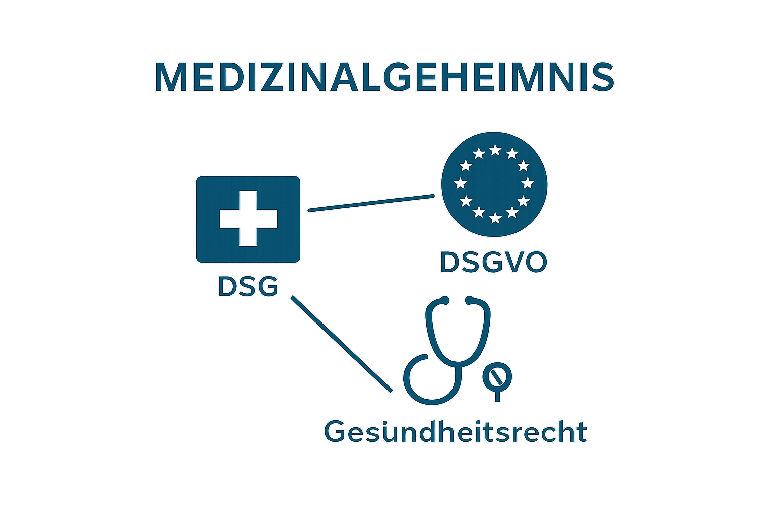Drei Symbole für Datenschutzgesetze in der Schweiz
