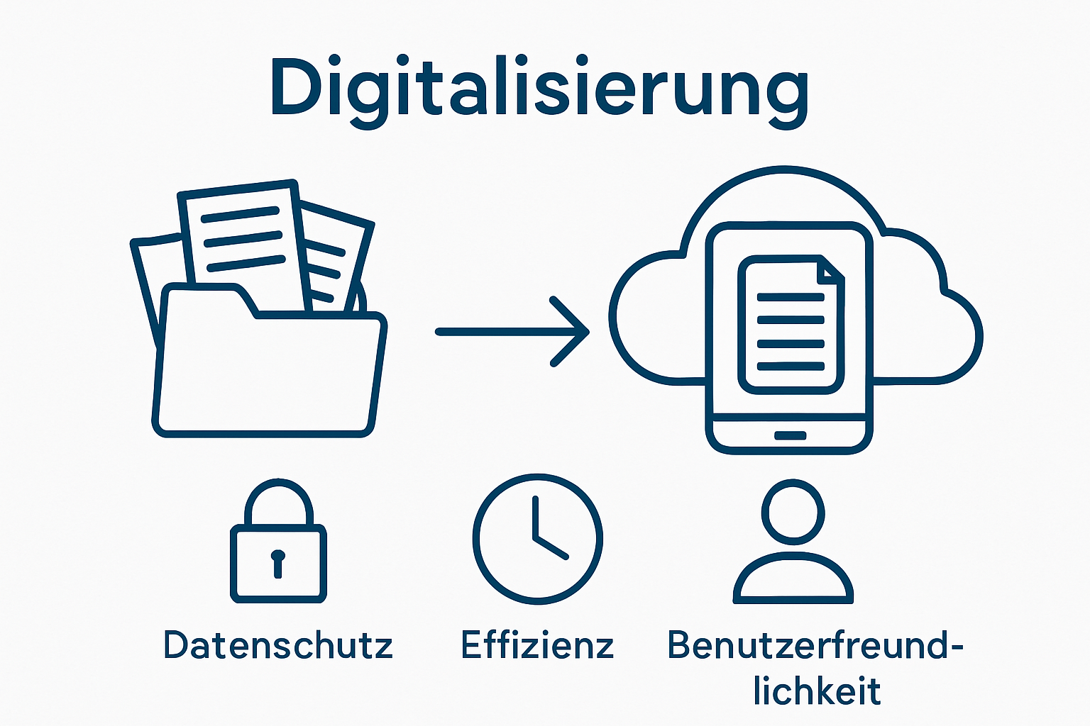 Infographic comparing paper patient records and digital patient records with arrows and three benefit icons