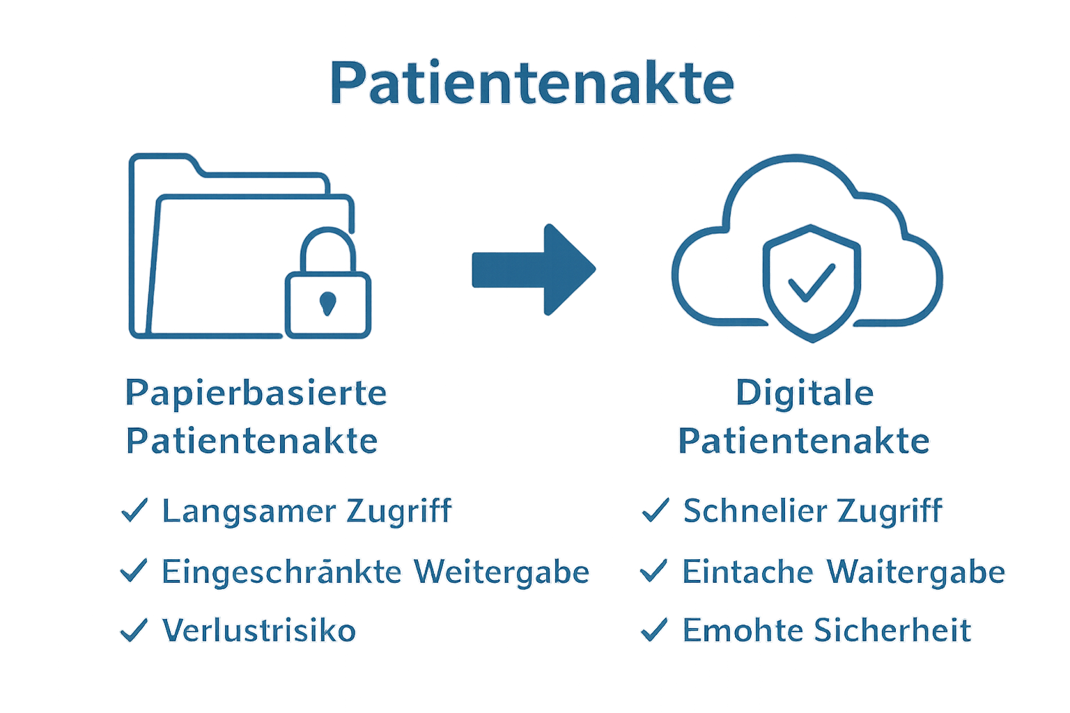 Comparison of paper and digital patient records using icons
