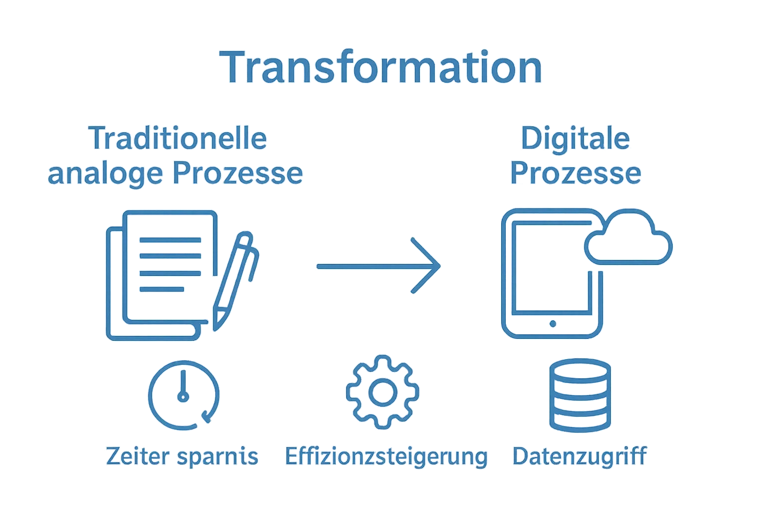 Infografik Analoge vs. digitale Prozesse Gesundheit