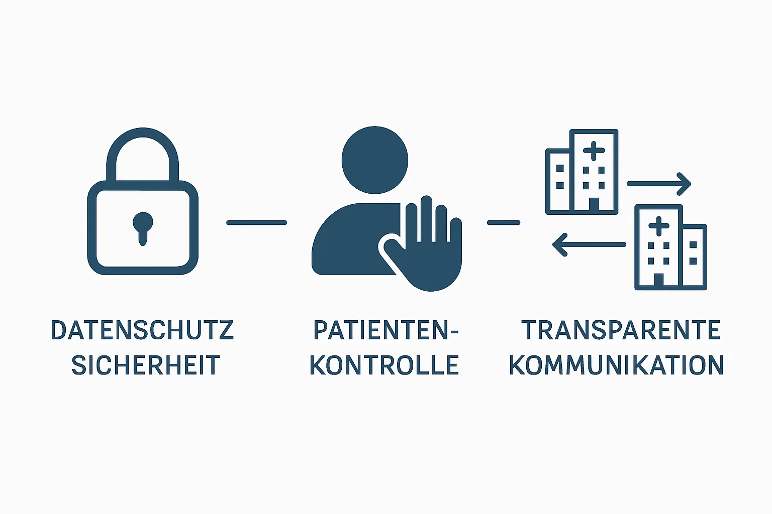 Infografik mit Sicherheit, Kontrolle, Vernetzung Icons