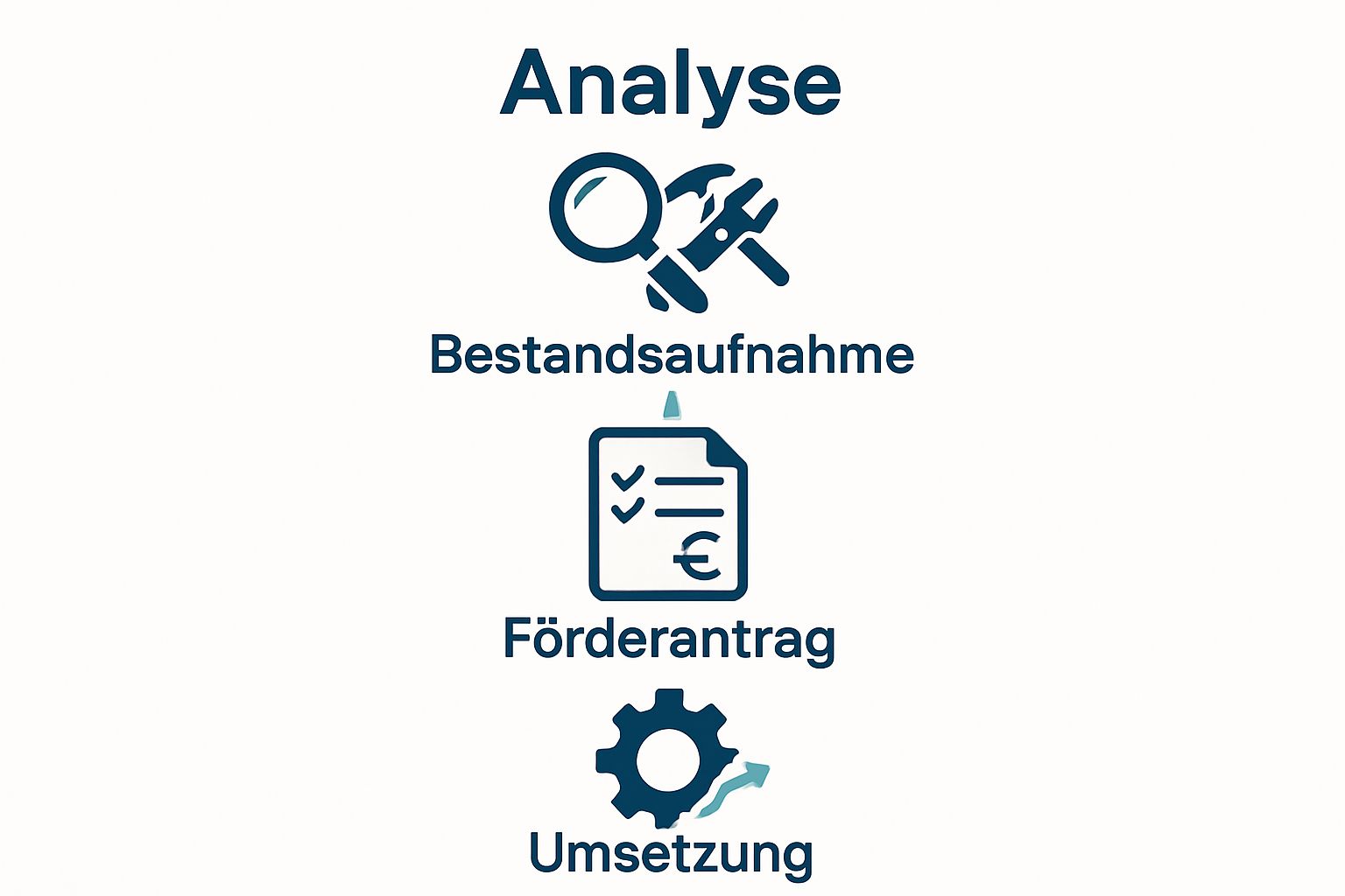 Infografik: Drei Schritte zur Digitalisierung im Handwerk