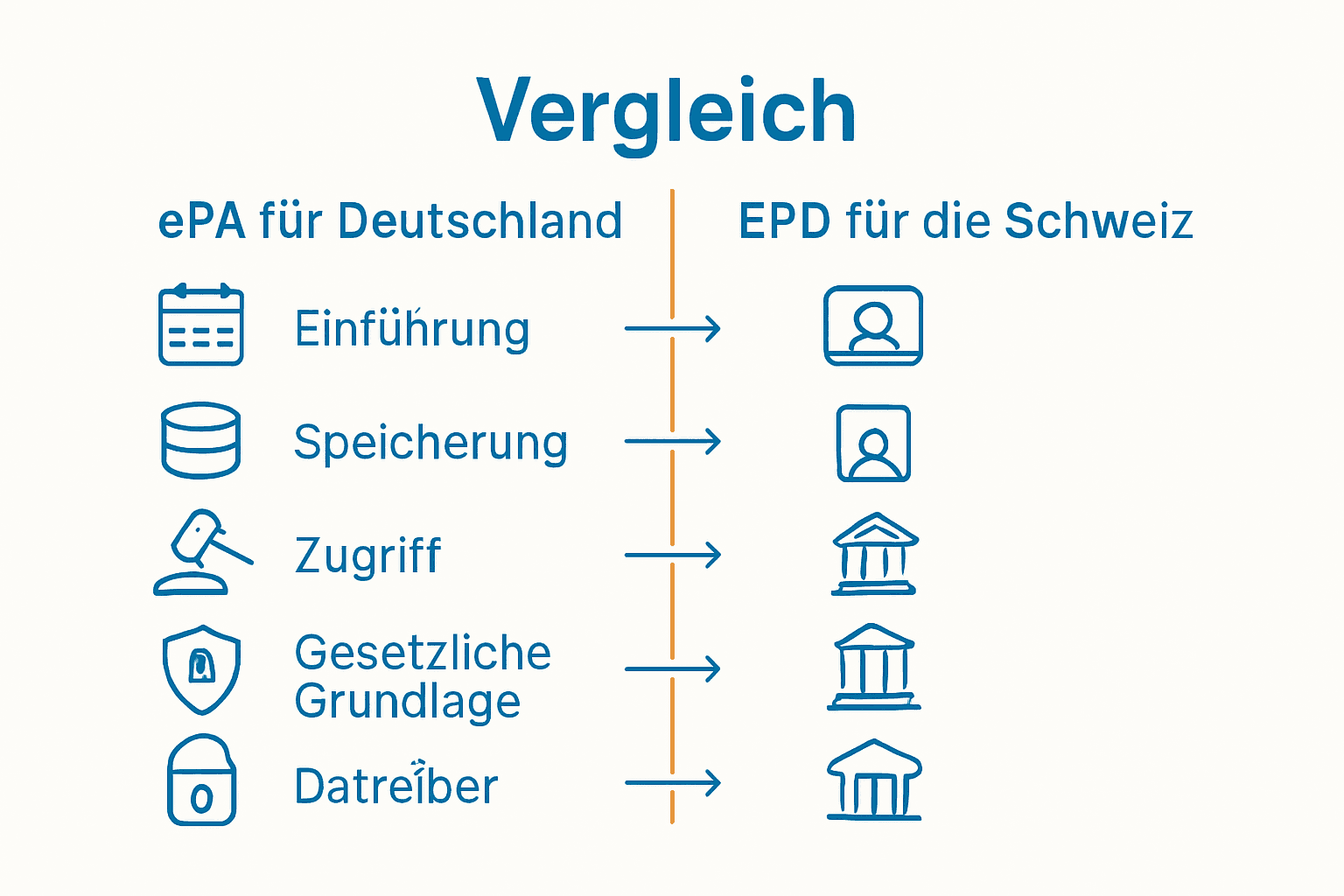 Infografik ePA Deutschland versus EPD Schweiz