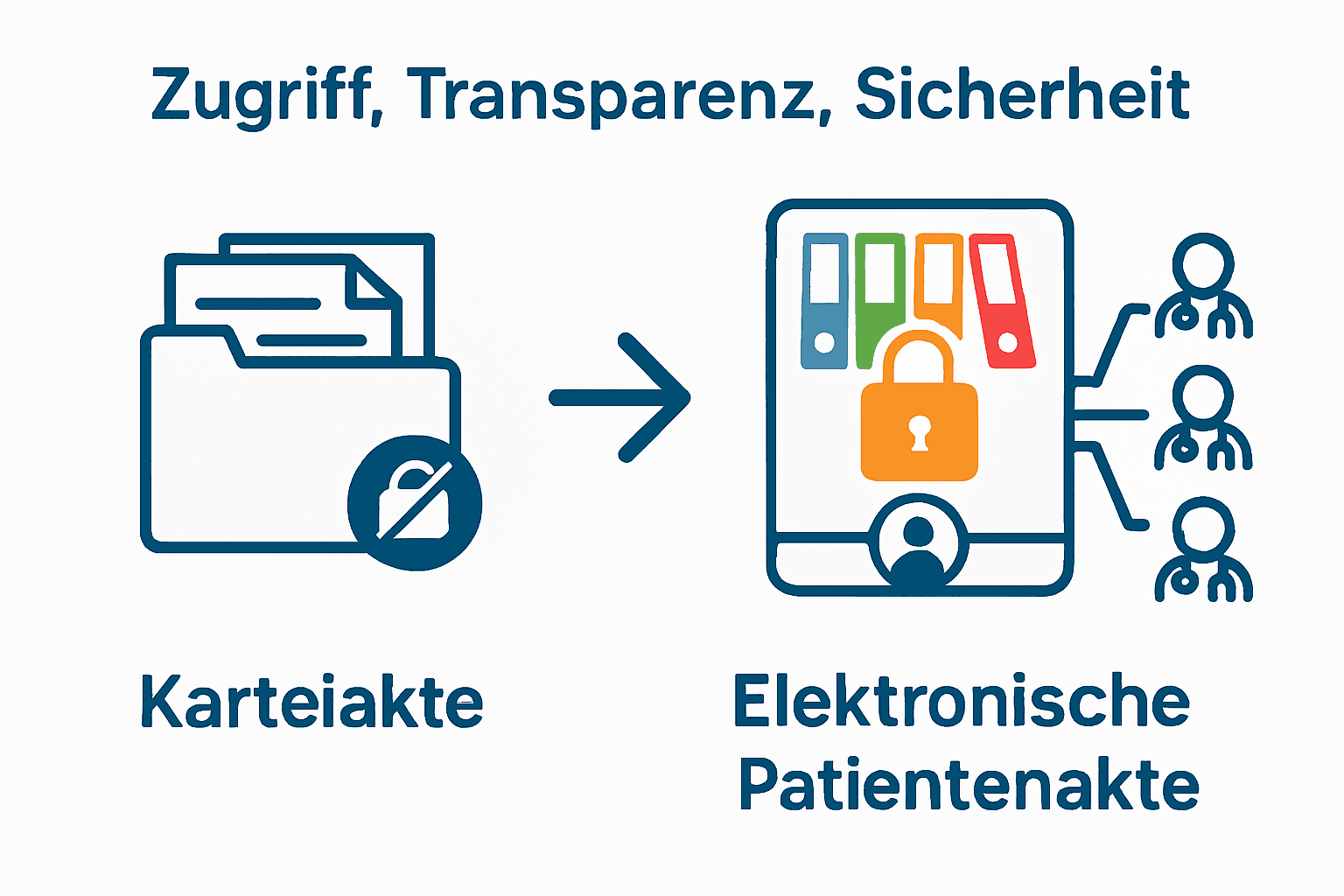 Vergleich zwischen Karteiakte und elektronischer Patientenakte als Infografik.