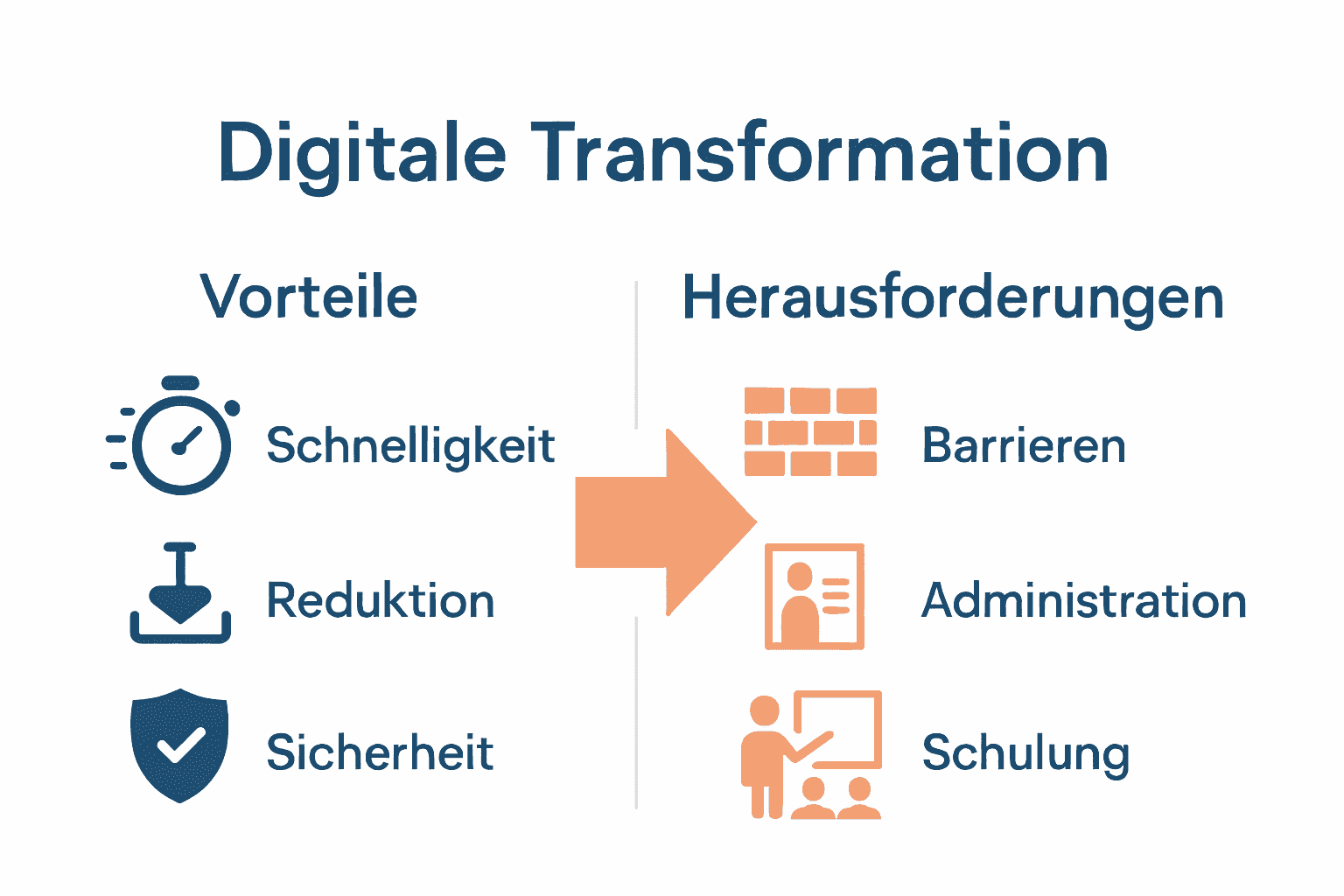 Vergleich Vorteile und Herausforderungen der ePA