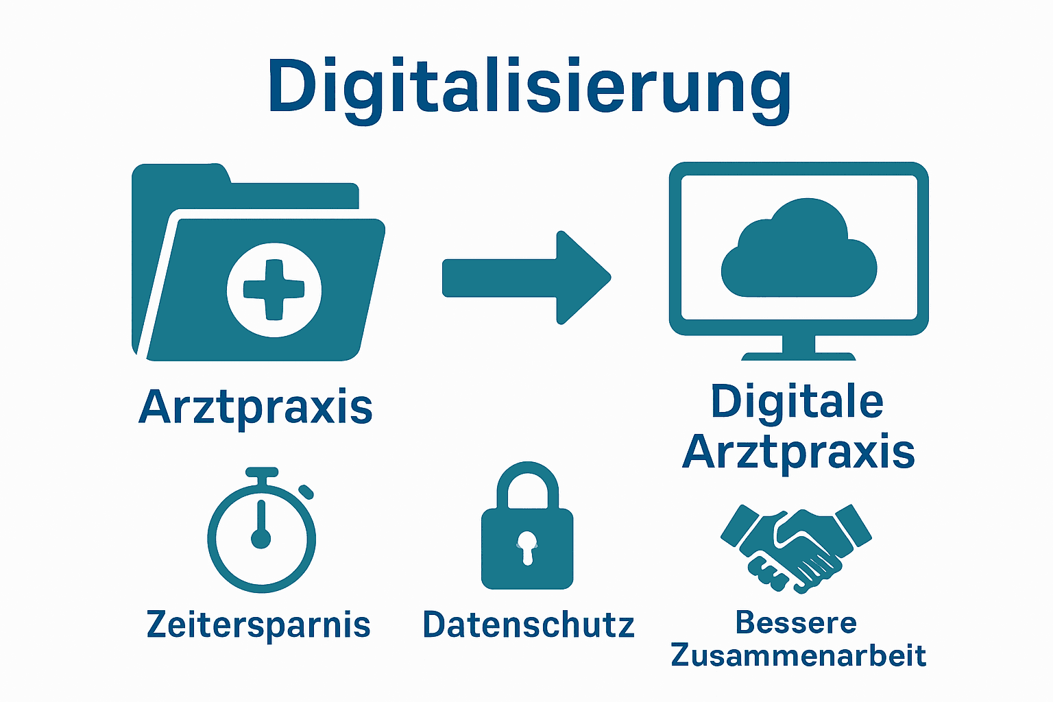 Vergleich Infografik Papierakte vs. elektronische Patientenakte Vorteile