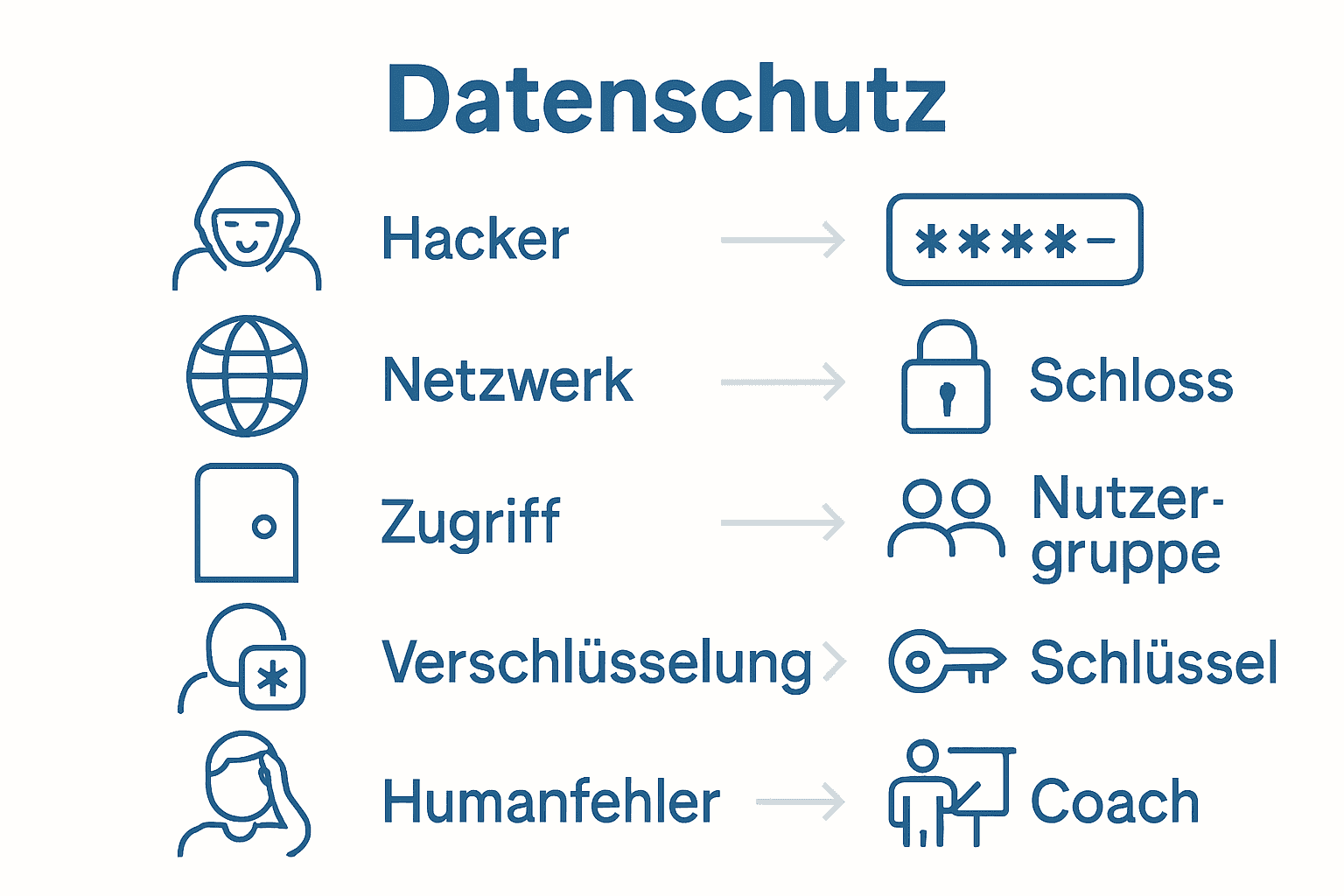 Infografik Datenschutzrisiken und Schutzmaßnahmen EPA