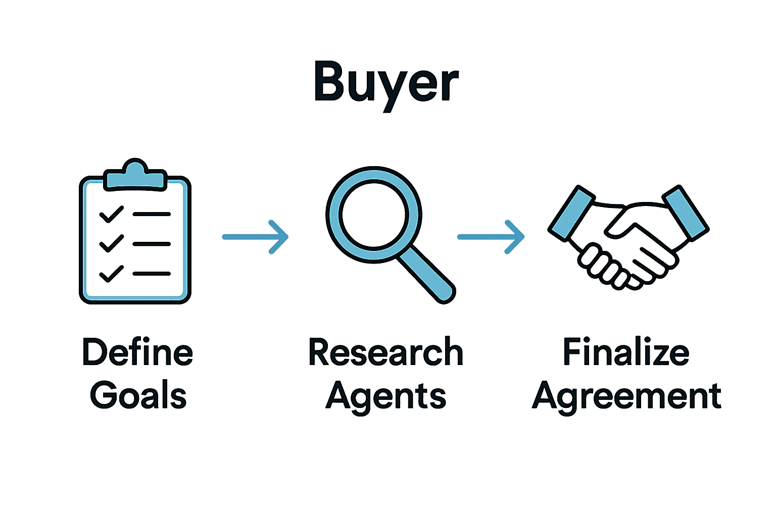 Step by step process for hiring Mallorca luxury real estate agent