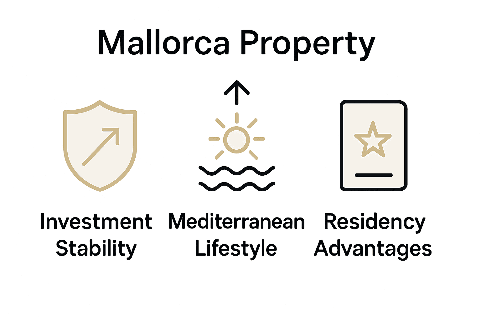 Infographic comparing Mallorca property investment benefits