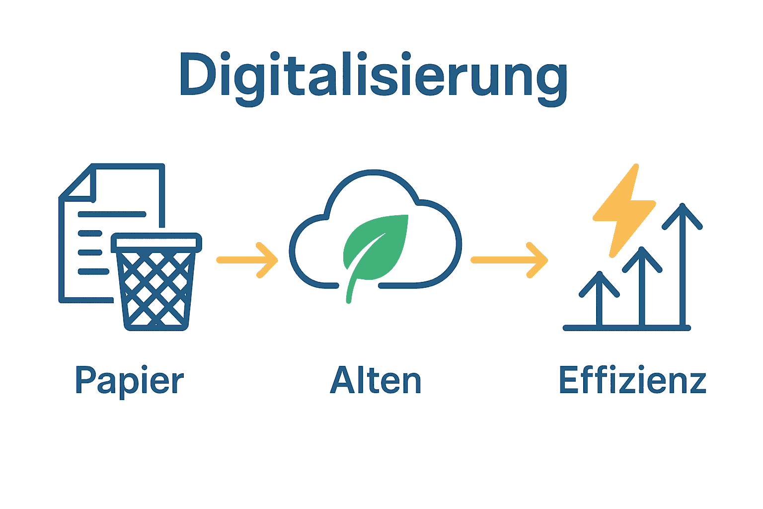 Vergleich: Papierverbrauch, digitale Lösungen, Energiebedarf.