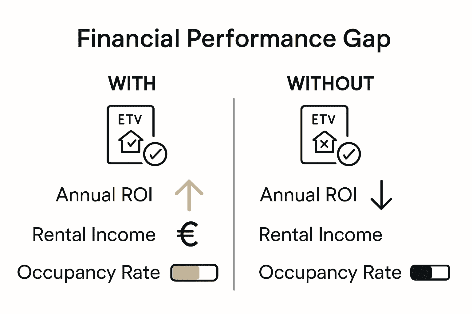 Infographic comparing ETV and non-ETV investment returns in Mallorca