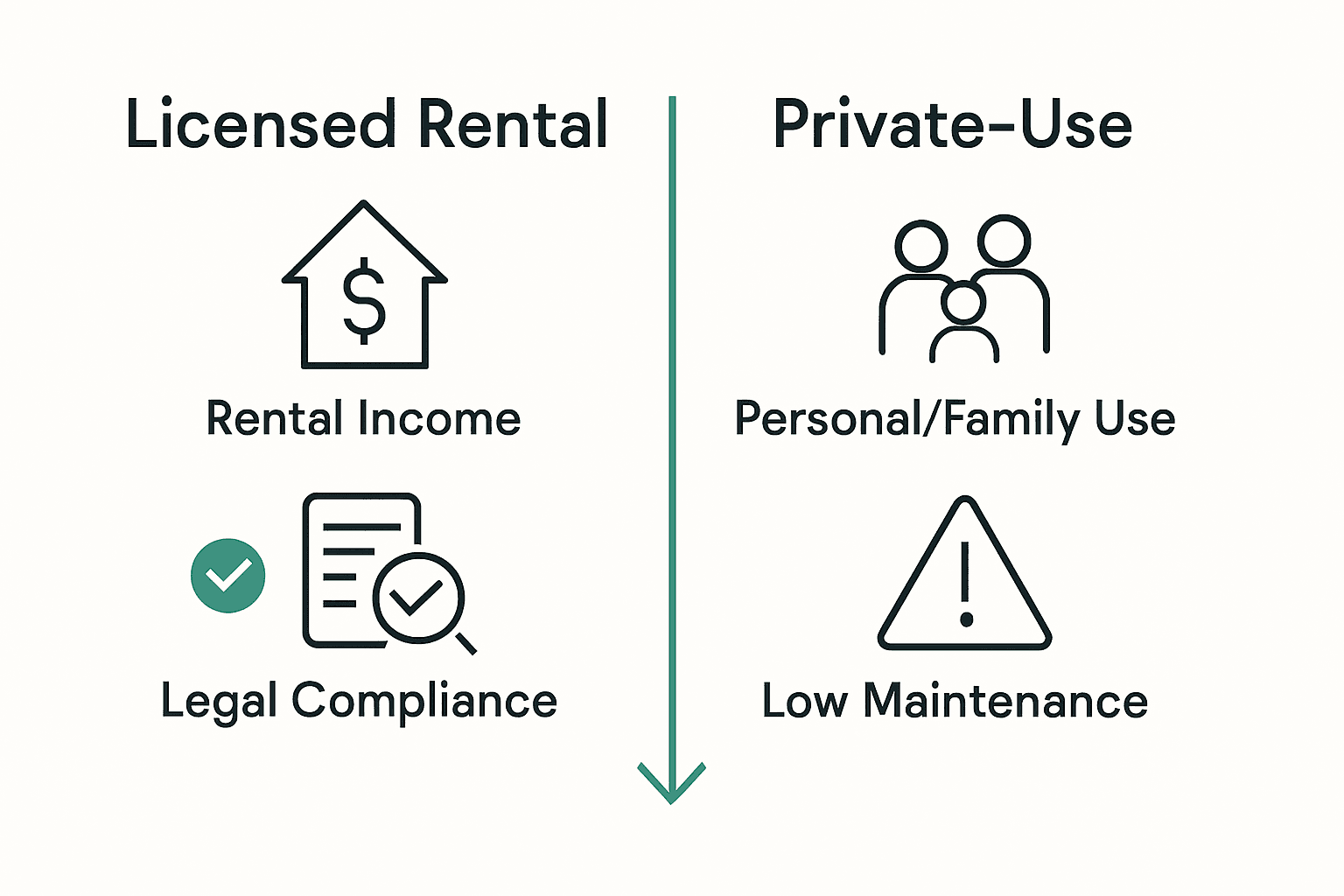 Infographic comparing licensed holiday rental vs. private use in Mallorca
