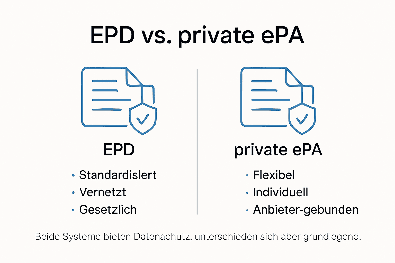 Vergleichsgrafik: Unterschiede zwischen dem elektronischen Patientendossier (EPD) und der privaten elektronischen Patientenakte (ePA) in der Schweiz