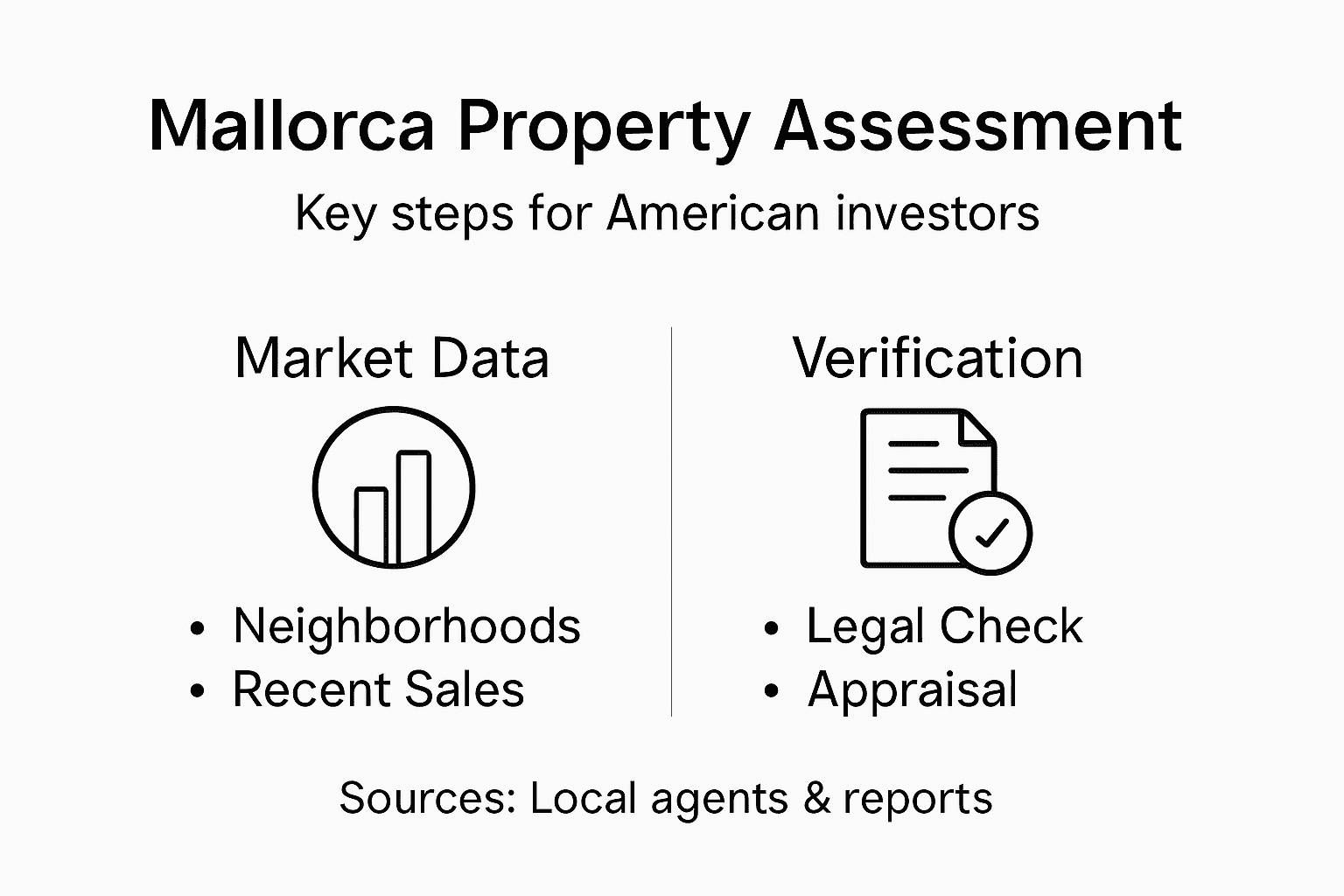 Infographic showing Mallorca property valuation steps