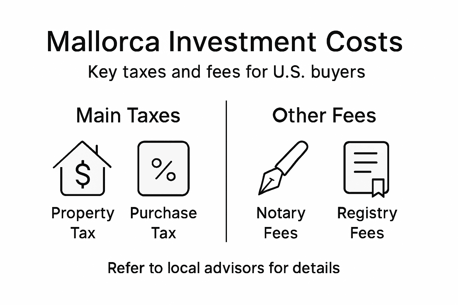 Infographic of Mallorca property tax basics