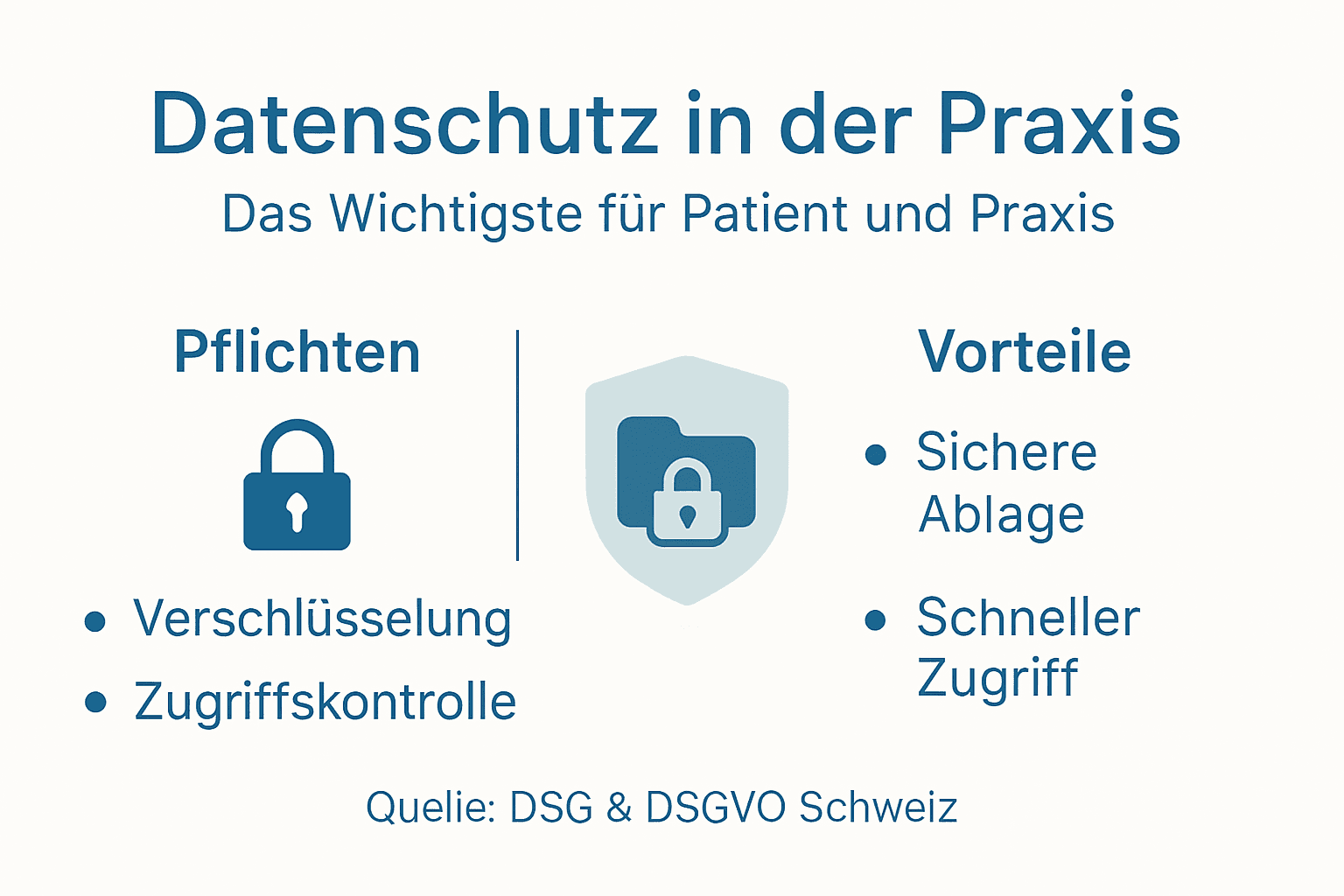 Übersicht: Pflichten und Vorteile beim Datenschutz