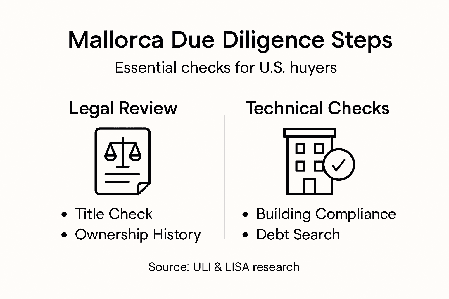 Infographic of Mallorca property due diligence process