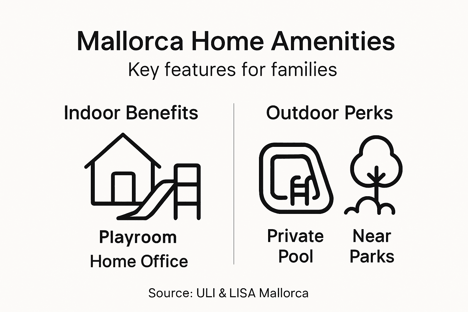 Infographic listing family home amenities