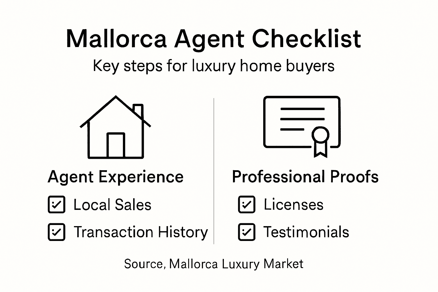 Infographic showing checklist for Mallorca agents