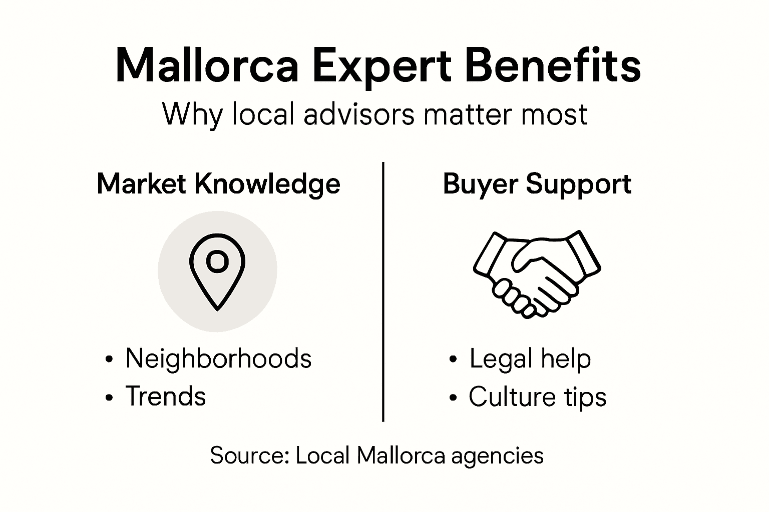 Infographic showing Mallorca local agent benefits
