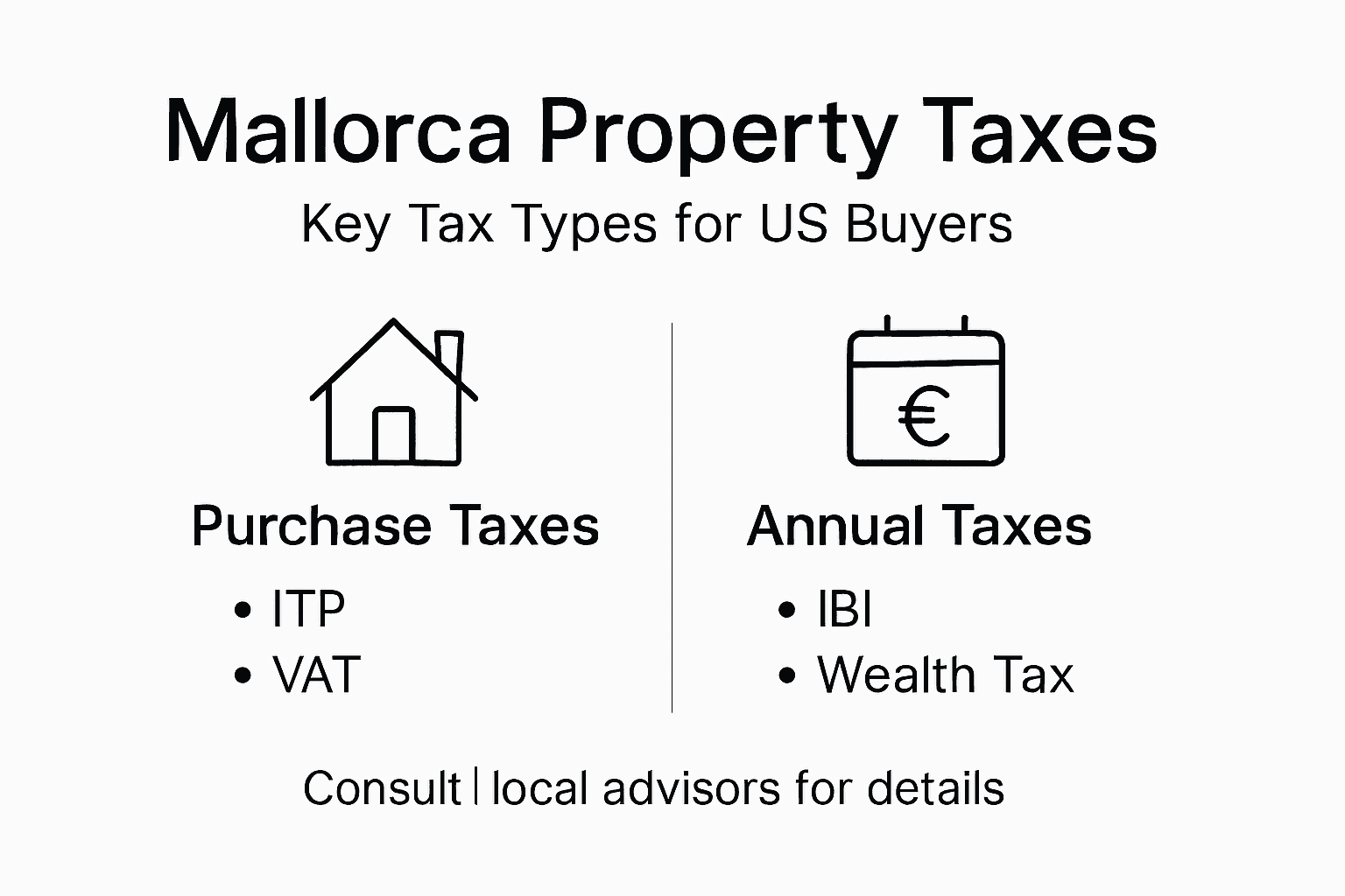 Infographic showing Mallorca property taxes for US buyers